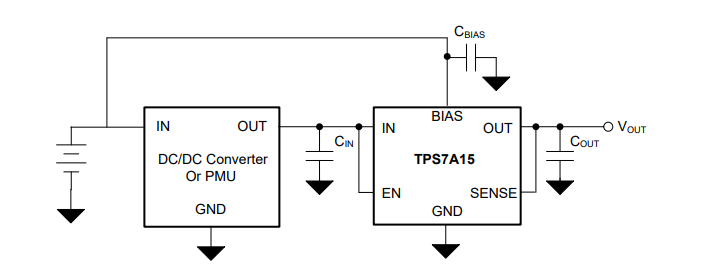 Applikations-Schaltungsdiagramm - Texas Instruments TPS7A15 LDO-Spannungsregler